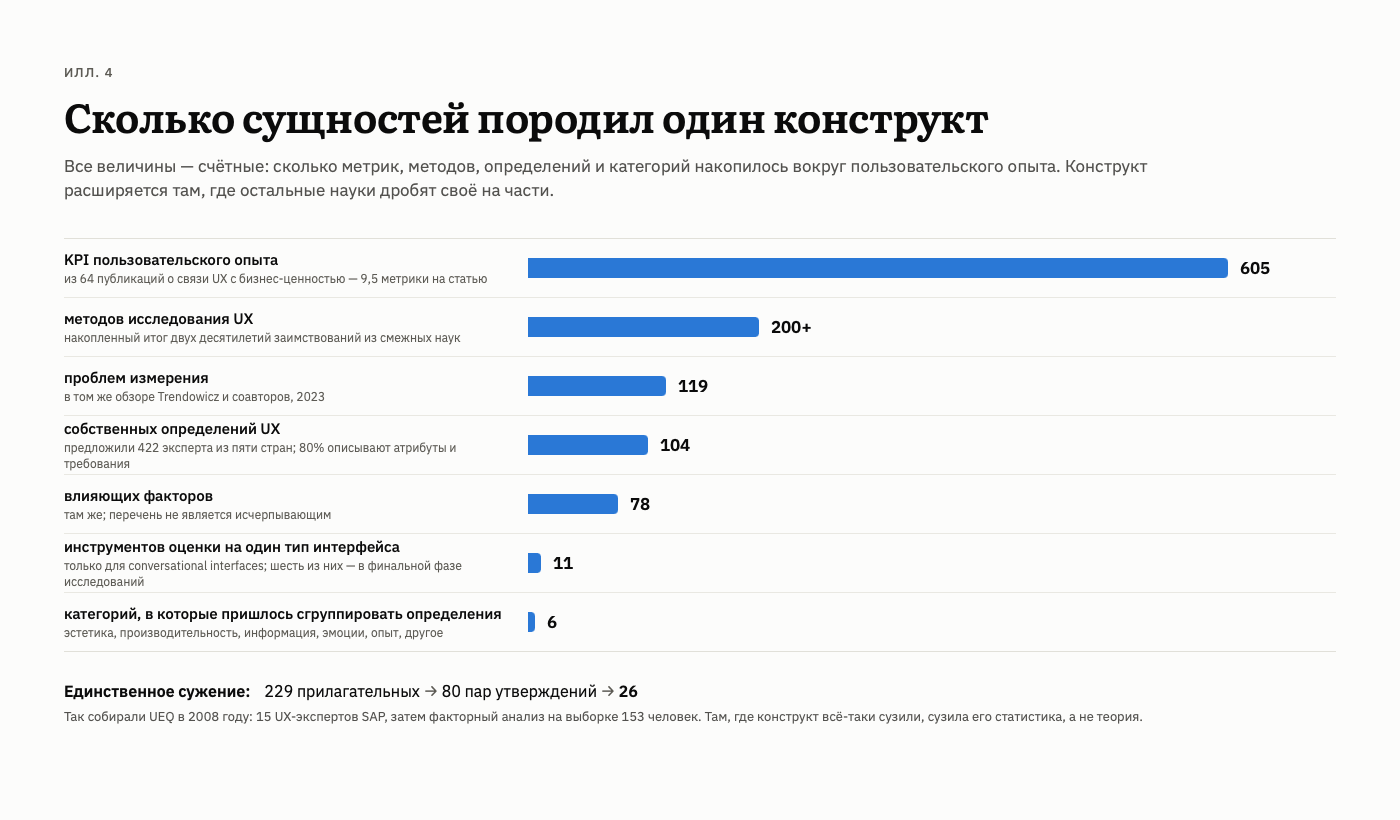 UX без экономики: ценность или деньги на ветер? - 4